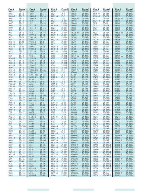 rolex 2128|rolex model number chart.